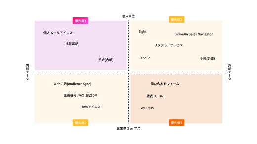 チャネル設計