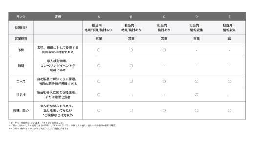 ハンドオフ基準