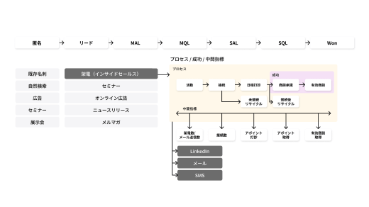 KPI設計