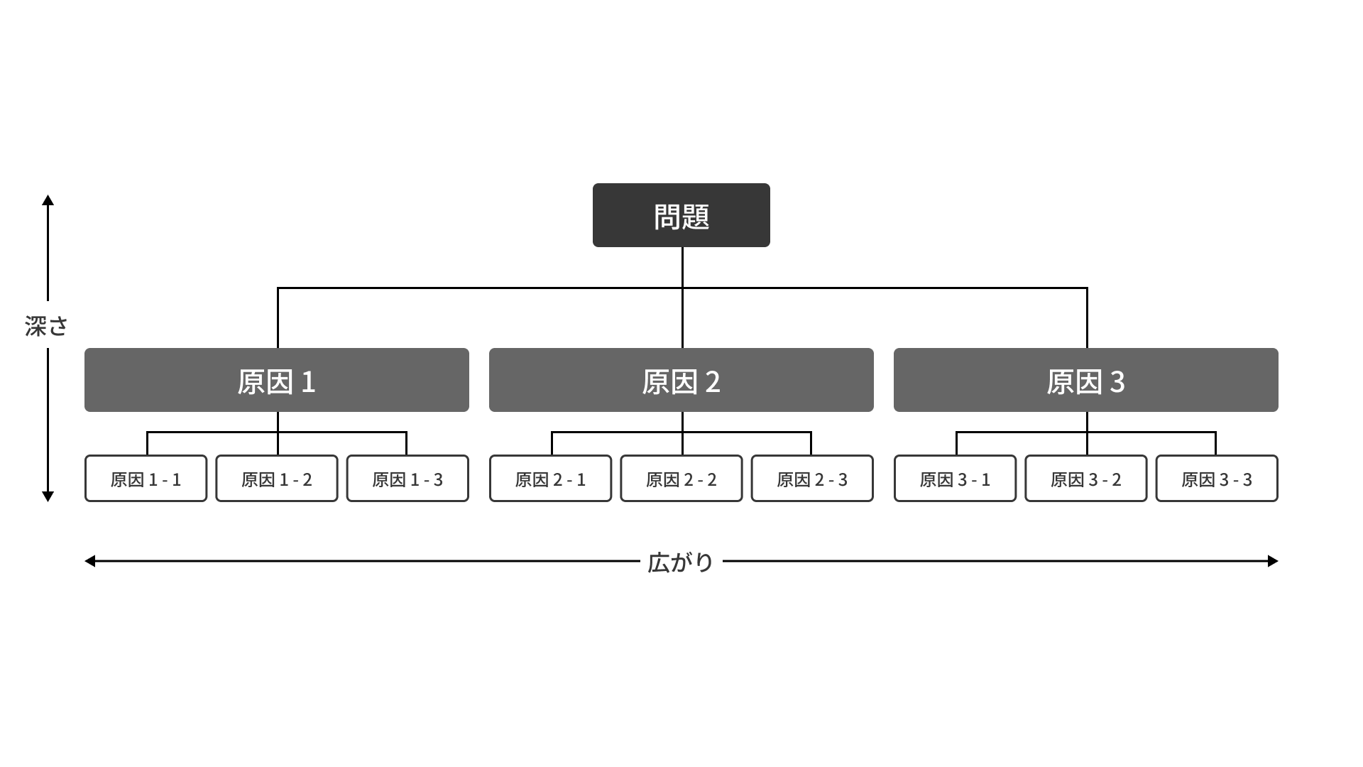 要素分解