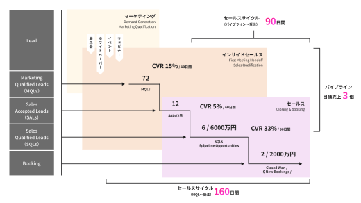 パイプライン計画