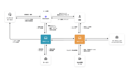 テックスタック全体概要