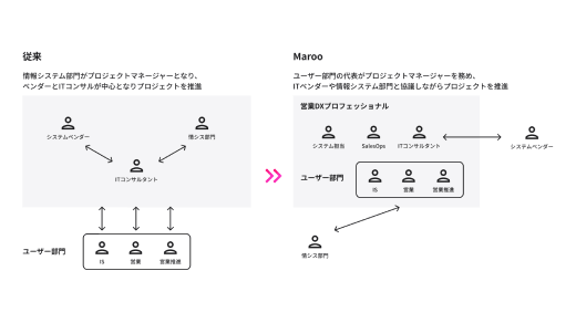 専門家による成果検証