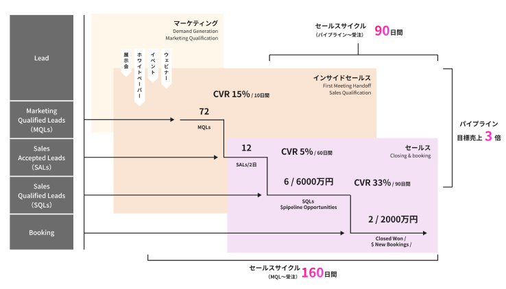 パイプライン計画