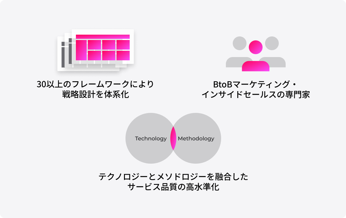 専門家による伴走型インサイドセールスDX支援