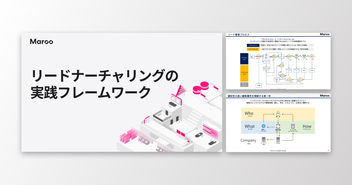 商談化率30%向上! リードナーチャリングの実践フレームワーク